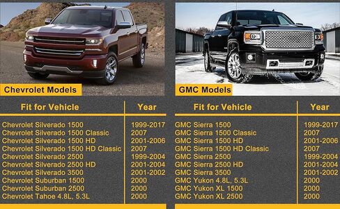 Fexhull 924-510 حامل ونش الإطارات الاحتياطية مناسب لجي إم سي سييرا/تشيفي سيلفرادو 1999-2019 | يصلح لجي إم سي يوكون/تشيفي تاهو 2000، يستبدل 20870067,15703311 in Kuwait