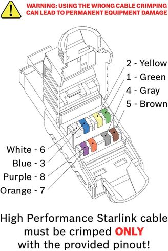 حاقن PoE بقدرة 320 وات مع حماية شاملة. مناسبة لـ Starlink عالي الأداء. in Kuwait