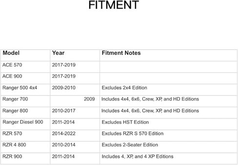 7517871 مسامير العجلات متوافقة مع موديلات Polaris ACE 570/900، Ranger 500/700/800/Diesel 900، RZR 570/4 800/900 (عبوة من 4 قطع) in Kuwait
