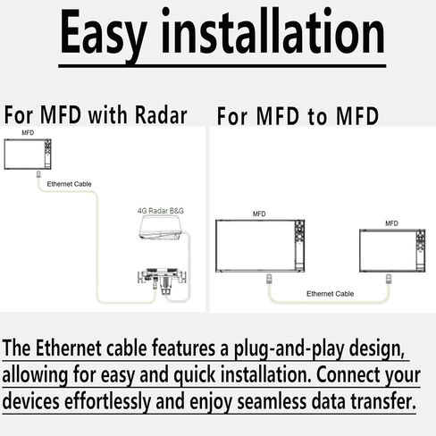 Bonbo 127-29 بديل لكابل إيثرنت Lowrance Ethext-15Yl 3004.7036، 15 قدم in Kuwait