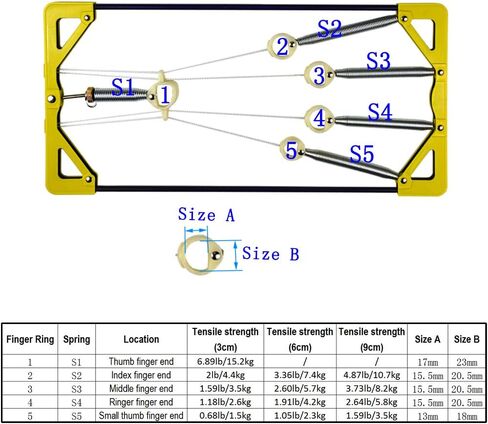 wuxic Finger Exerciser King- Hand & Finger Strengthener for Grip, Practice Guitar, Piano,or Practice Playing Harp, Rock Climbing Training and Basketball Finger Training in Kuwait