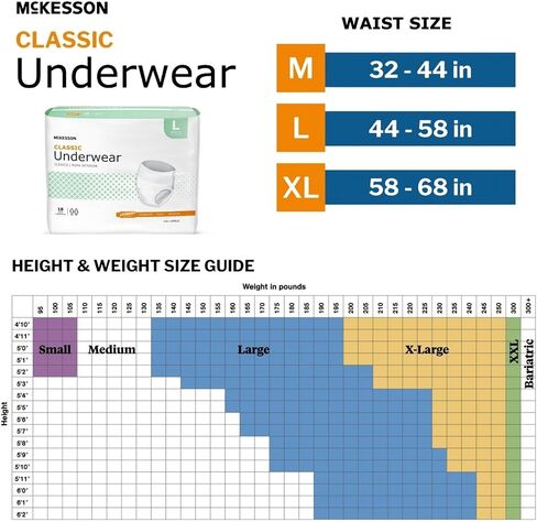 McKesson Classic Underwear, Incontinence, Light Absorbency, Medium, 80 Count in Kuwait