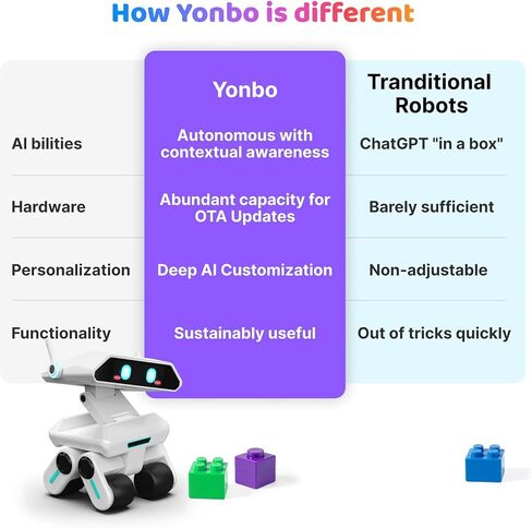 AI Robot Companion, Smart Robot Friend Powered by ChatGPT, Customized Personality, Real-Time Interactive Kids Toys, Emotion-Aware, Recognize Vision Voice Scene, Interruptible Talk, Long Memory in Saudi Arabia