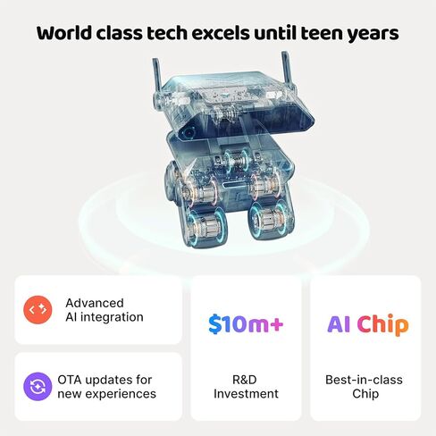 AI Robot Companion, Smart Robot Friend Powered by ChatGPT, Customized Personality, Real-Time Interactive Kids Toys, Emotion-Aware, Recognize Vision Voice Scene, Interruptible Talk, Long Memory in Saudi Arabia