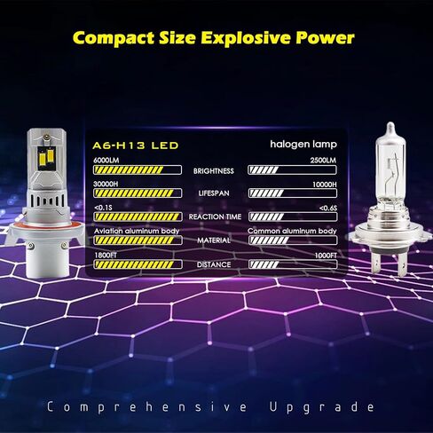 مصابيح ضباب TRUELAND H13، 16000LM 70W 6000K زينون أبيض، وحدة فك ترميز Canbus مطورة، شعاع عالي منخفض، IP68 مقاوم للماء، متوافق مع DOT لأضواء الضباب فقط in Kuwait