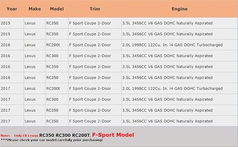 IKON MOTORSPORTS استبدال التنانير الجانبية لـ 2015-2025 Lexus RC200t RC300 RC350 (لا يناسب RC F)، F-Sport Silkblaze Style Black PP تنورة جانبية تمديد، 2016 2017 2018 2019 2020 2021 2022 2023 2024 in Saudi Arabia