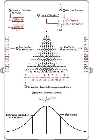 Desk Galton Board – Probability Demonstration Model for Random Distribution, Physics Lab Teaching Tool to Inspire Curiosity & Enhance Learning in Saudi Arabia