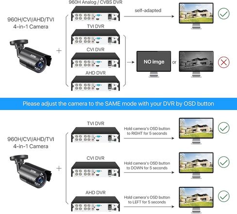 نظام كاميرا أمان ZOSI 24CH 4K PoE، كشف الوجه/الشخص/المركبة، كاميرات IP خارجية 16x 4K، صفارة إنذار، صوت ثنائي الاتجاه، رؤية ليلية، 16 منفذ 24CH 8MP NVR ثنائي القرص مع محرك أقراص ثابتة 4 تيرابايت للتسجيل على مدار الساعة طوال أيام الأسبوع in Kuwait
