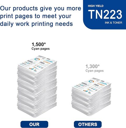 عبوة واحدة من خرطوشة الحبر السماوي TN223 عالية الإنتاجية متوافقة مع TN223 لطابعة Brother MFC-L3770CDW L3710CW L3750CDW HL-3210CW 3270CDW 3290CDW DCP-L3510CDW L3550CDW in Saudi Arabia