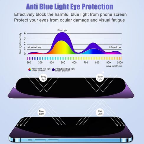 2-Pack Compatible with iPhone 12 Pro Max 6.7" Anti Blue Light Privacy Screen Protector, 9H Super Hardness Scratch Resistant, Shatter Proof Tempered Glass Film, Rounded Edge Full Coverage in Saudi Arabia
