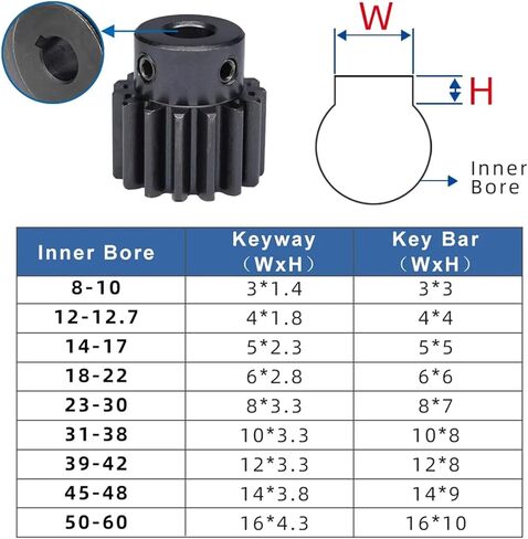 1.5M Spur Gear 24T Round/Keyway Hole SC45 # الكربون الصلب تتحمل 6-17 مم ارتفاع 15 مم 1 قطعة (8 مم، 24T (فتحة مستديرة)) in Kuwait