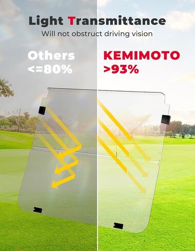 الزجاج الأمامي لعربة الجولف من KEMIMOTO متوافق مع G22 (2003-2006)، زجاج أمامي بديل قابل للطي مع أكريليك مضاد للأشعة فوق البنفسجية ومقاوم للصدمات in Kuwait