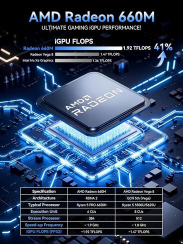 GMKtec K6 Gaming Mini PC-Windows 11 Pro, Dual 2.5Gbps LAN AMD Ryzen 7 7840HS 16GB DDR5,1TB PCIe 4.0 SSD, USB4.0, HDMI, DP, USB-C, WiFi 6E, BT 5.2 Desktop Computer in Saudi Arabia