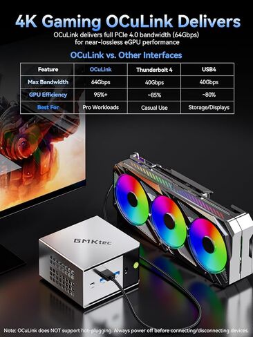 GMKtec K6 Gaming Mini PC-Windows 11 Pro, Dual 2.5Gbps LAN AMD Ryzen 7 7840HS 16GB DDR5,1TB PCIe 4.0 SSD, USB4.0, HDMI, DP, USB-C, WiFi 6E, BT 5.2 Desktop Computer in Saudi Arabia