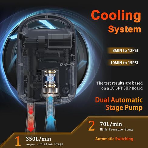 مضخة لوح مجداف قابلة لإعادة الشحن من دوجي مع بطارية 7500 مللي أمبير في الساعة، مضخة هواء كهربائية عالية الضغط 20 رطل لكل بوصة مربعة، مضخة سوب محمولة ذات تضخم مزدوج المرحلة، مضخة هواء ذاتية الإيقاف لألواح التجديف القابلة للنفخ والقوارب والمراتب in Kuwait