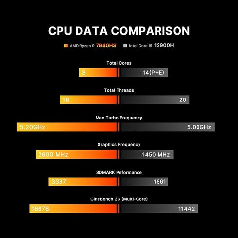 P4 Mini PC 5700U (8C/16T, up to 4.3Ghz) Dual LAN Mini Computers 16GB DDR4 512GB NVME SSD, Support 4K@60Hz Triple Display/WiFi 6/BT5.2/Gaming/Office/Home in Kuwait