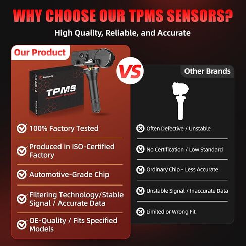 TPMS 315 ميجا هرتز، مستشعر ضغط الإطارات المبرمج مسبقًا مناسب لسيارات فورد F150 (2009-2014)، F250/F350/F450/F550 (2009-2016)، إكسبلورر (2011-2015)، إيدج (2011-2014)، إسكيب (2009-2019)، ترانزيت (2010-2019) (4 قطع) in Kuwait