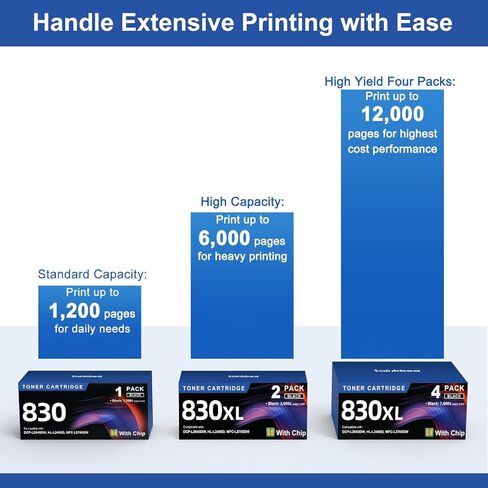 TN830XL Black Toner Cartridge Ink for HL-L2460DW Printer Replacement for Brother TN830 XL TN830 TN-830 Toner Set for DCP-L2640DW HL-L2460DWXL HL-L2405W MFC-L2820DW MFC-L2820DWXL, 4PK (with Chip) in Kuwait
