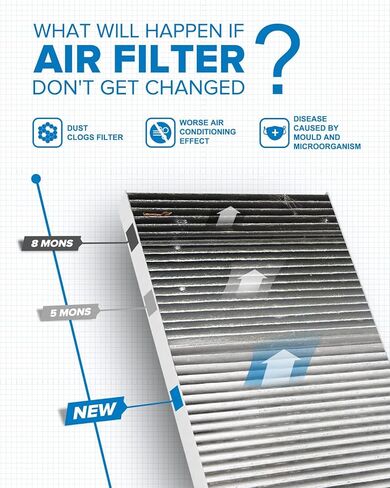 PHILTOP ACF047 (CF12160) Premium Cabin Air Filter, Replacement for Kona (2018-2021), Tucson (2016-2021), Venue (2020-2021), Seltos (2021), Soul (2020-2021), Sportage (2017-2022) in Kuwait