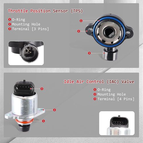 Mass Air Flow Sensor MAF Compatible with 1999-2002 Chevy Avalanche Silverado Suburban Tahoe, 2002 Cadillac Escalade, 2002 Escalade EXT, Replace 25318411 AF10043 25168491 in Saudi Arabia