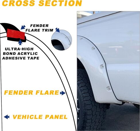 ALLGOOD Universal Fender Flares Edge Trim, Rubber Seal for Car and Truck Wheel Wells, Rubber Gasket for Fender Flare, Bonds w/ 3M Automotive-Grade Adhesive Tape, 30ft Wiper Style Trim Black in Saudi Arabia