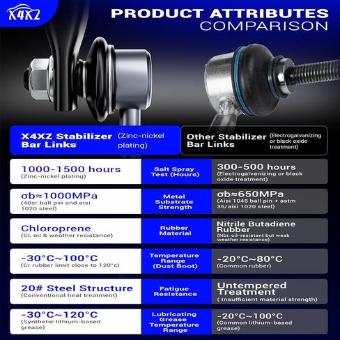 K80258 Zinc-Nickel Alloy Front Stabilizer Sway Bar End Link for Jeep Compass Patriot/Mazda MPV Protege/Dodge Caliber Avenger/Chrysler 200 Sebring/MITSUBISHI Lancer Outlander RVR/Daewoo Leganza Nubira in Kuwait