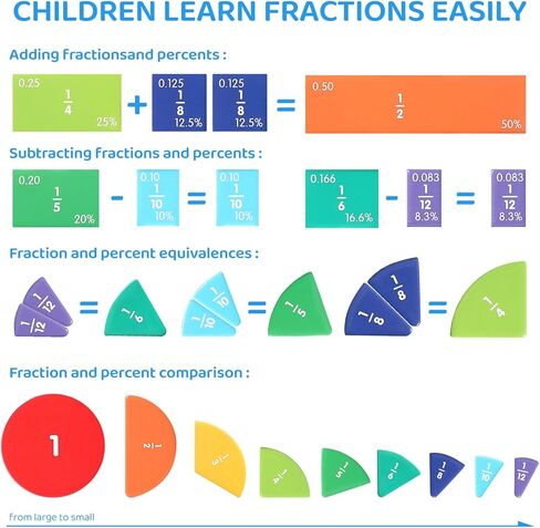 Magnetic Fraction Demonstration Book, Magnetic Fraction Book for Kids, FunMagnetic Fraction Tiles & Fraction Circles Set, Math Manipulatives for Elementary School in Saudi Arabia