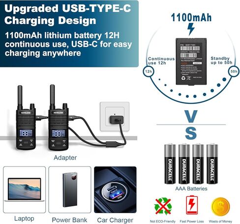 KETELESE Long Range Walkie Talkies for Adults, 22 Channel 2 Way Radio, USB C Rechargeable FRS Walkie-Talkie with Earpiece, NOAA, VOX, Group Call for Traveling Biking Camping Hiking, 4 Pack in Saudi Arabia