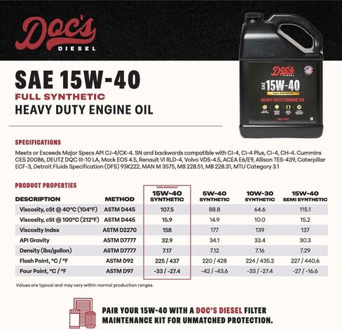 Doc's Diesel 15W-40 Full Synthetic Heavy Duty Diesel Oil DOCS15W40-4 | 4-Gallons in Saudi Arabia