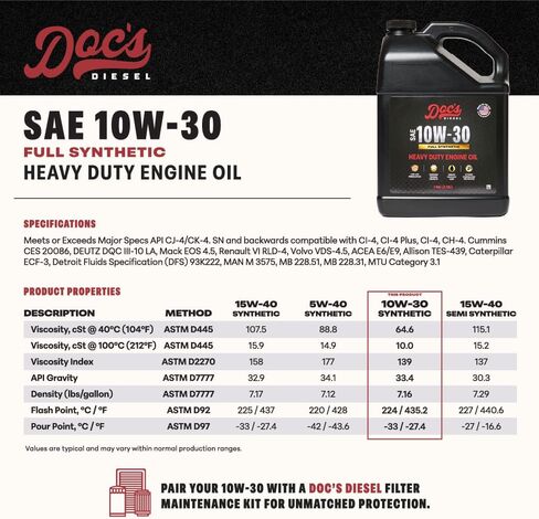 زيت ديزل Doc's Diesel 15W-40 عالي التحمل اصطناعي بالكامل DOCS15W40-4 | 4 جالون in Kuwait