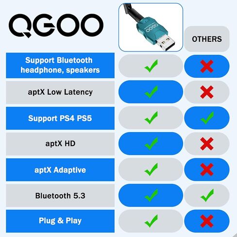 Bluetooth Adapter 1.0 for PC V1.0 EDR Support Windows 7(Flame Red) in Kuwait