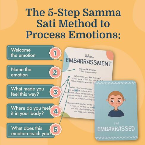 Samma Sati Emotion Flashcards – 25 Emotion Cards for Kids. Help Toddlers Identify Emotions – Emotion Cards for Toddlers – Fun Illustrations Mixed Emotions Card Deck & Feelings Card - 2-8 Years in Saudi Arabia