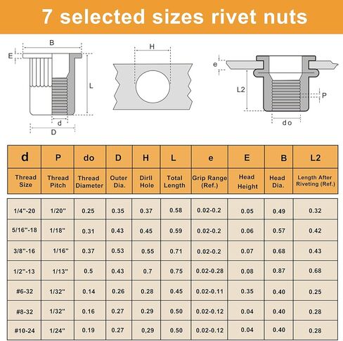 VIGRUE 235 قطعة #6-32#8-32#10-24 1/4"-20 5/16"-18 3/8"-16 1/2-13 مجموعة متنوعة من صواميل برشام UNC من الفولاذ الكربوني، لمسة نهائية مطلية بالزنك الأصفر ، رأس مسطح ملولب إدراج Nutserts متنوعة in Kuwait