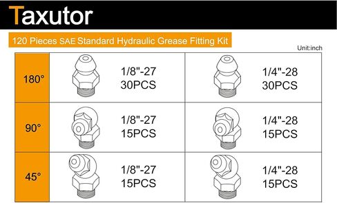 Taxutor Metric Hydraulic Grease Fittings SAE and MM Standard 240-Piece Kit – Straight, 90 Degree, 45 Degree Angled Grease Zerks Fitting Assortment Set in Saudi Arabia