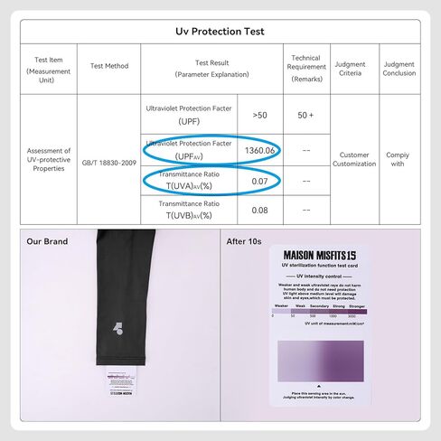 Womens Plus Size Swim Top UPF 50+ Rash Guard Sun Shirt UV Protection SPF Cool Short Sleeve Workout 1X-5X in Kuwait