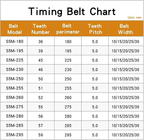 Timing Belt S5M-180-295 Closed Loop Rubber Transmission Belts Width 10/15/20/25/30mm 1Pcs(285 mm - 57 Teeth,1PC_20MM) in Saudi Arabia