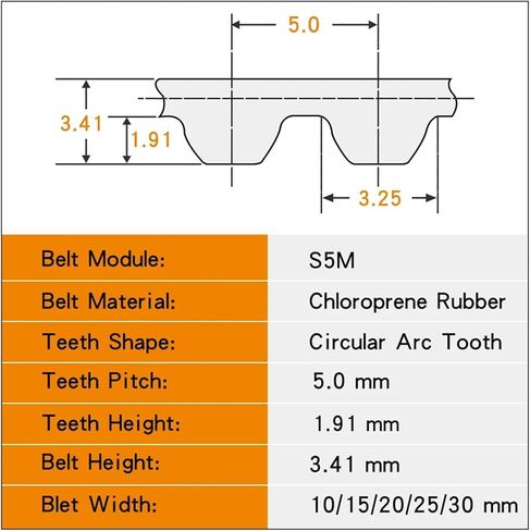 Timing Belt S5M-180-295 Closed Loop Rubber Transmission Belts Width 10/15/20/25/30mm 1Pcs(285 mm - 57 Teeth,1PC_20MM) in Saudi Arabia