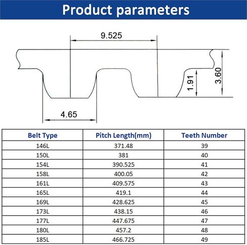 L Timing Belt 146-185L Width 12.7 20 25 38mm Rubber Closed Loop Synchronous 1Pcs(146L,12.7mm) in Saudi Arabia