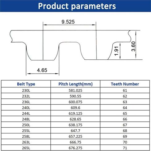 L Timing Belt 230-265L Width 12.7 20 25 38mm Rubber Closed Loop Synchronous 1Pcs(263L,20mm) in Saudi Arabia