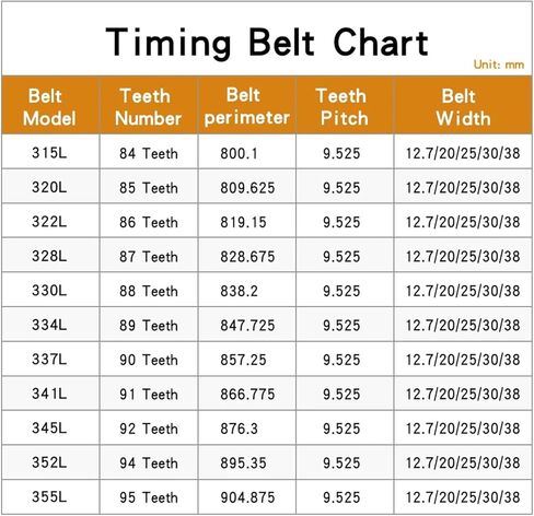 L Transmission Belt 315L-355L Industrial Synchronous Width 12.7/20/25/30/38mm 1Pcs(337L-90T-857.25 mm,Belt Width 38 mm) in Saudi Arabia