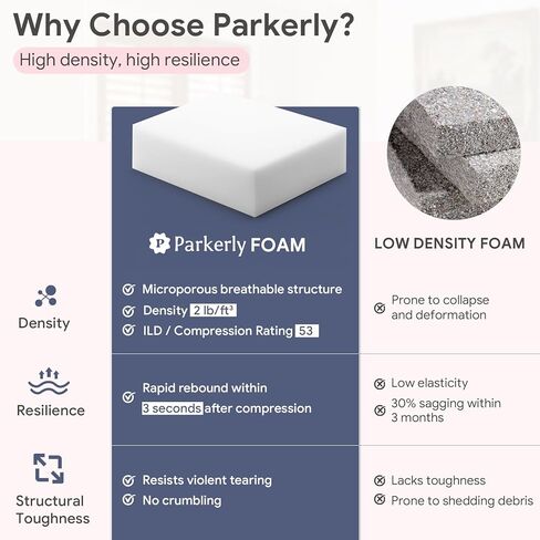 4" x 24" x 24" High Density Upholstery Foam - 1-Pack Firm Rectangular Foam Padding for Sofa Couch Cushion Replacement, Commercial & Home Use, Dining Chair, Craft & Project Foam in Saudi Arabia