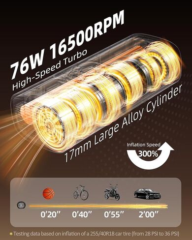 Tire Inflator Portable Air Compressor with Gauge, 150 PSI Mini Cordless Battery Powered Auto Air Pump for Car Tires - Electric Bike Tire Pump for Car/Motorcycle/Bicycle/Ball, Black in Saudi Arabia