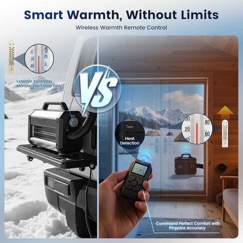 8KW Diesel Heater, 6L Toolbox 2S Plus Portable Diesel Air Heater All in One 110V/12/24V with App Control, Wireless Temperature Sensing and Altitude Mode for RV Garage Camper 2025 Upgraded in Saudi Arabia
