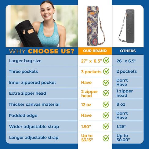 Celestial Yoga Mat Bag | Large Yoga Mat Bags for Women and Men | Fits Thick Yoga Mat & Yoga Accessories | Three Storage Pocket | Adjustable Yoga Bag Shoulder Strap in Kuwait