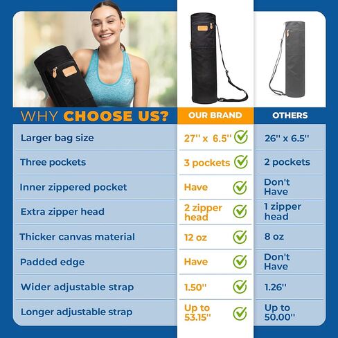 Black Yoga Mat Bag | Large Yoga Mat Bags for Women & Men | Fits Thick Yoga Mat & Yoga Accessories | Three Storage Pocket | Adjustable Yoga Bag Shoulder Strap | Great Gym Bag, Travel bag in Kuwait