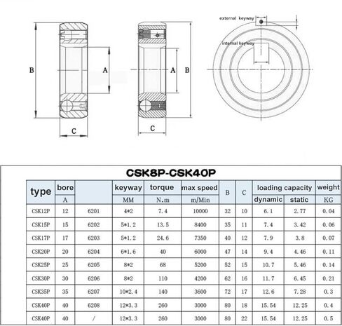 CSK17P Sprag Clutch محمل اتجاه واحد مع حجم Keyway الداخلي 17x40x12mm محمل مساند العجلة الحرة in Kuwait