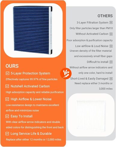Engine & Cabin Air Filter Kit with Activated Carbon, Fit for 2020 2021 2022 2023 2024 2025 Kia Telluride 3.8L, 2019-2020 Hyundai Santa Fe 2.0L/2.4L, Replace 97133J5000, 28113A9100, WP10367, 971333M000 in Saudi Arabia