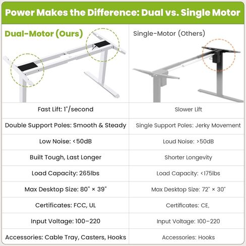 farexon Dual Motor Electric Standing Desk Frame with Cable Management Tray, Wheels & Hooks, Heavy Duty Stand Up Desk Legs Dual-Beam Frame,265 lbs Capacity up to 78" x 40" Tops (Black Frame Only) in Saudi Arabia