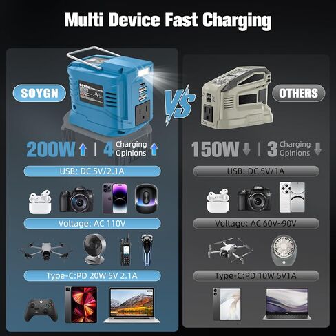 Power Inverter for Makita 18V Battery: Portable Power Supply Inverter Convert - 200W DC 18V to AC 110V~120V Battery Powered Outlet with 2 USB&AC&Type-C Phone Charger Power Station in Kuwait