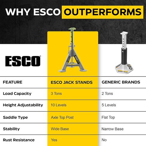 حاملات محور الأداء ESCO 3 طن، شاحنة سيارة أوتوماتيكية 4x4 على الطرق الوعرة، زوج واحد، رمادي (10497 زوج) in Saudi Arabia